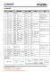 IP5209QW  2A充電 2.4A放電集成 DCP 功能移動(dòng)電源 SOC