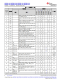 MSPM0L1306TRHBR   具有 64KB 閃存、4KB SRAM、12 位 ADC、比較器和 OPA 的 32MHz Arm? Cortex?-M0+ MCU