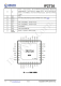 IP2716  集成 USB TYPE-C PD3.0、QC3.0/2.0/MTK 高壓快充協(xié)議的電源管理 SOC