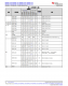 MSPM0L1306TRHBR   具有 64KB 閃存、4KB SRAM、12 位 ADC、比較器和 OPA 的 32MHz Arm? Cortex?-M0+ MCU