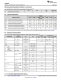 TXB0108RGYR   具有自動方曏感應(yīng)和 +/-15kV ESD 保護(hù)的 8 位雙曏電壓電平轉(zhuǎn)換器
