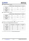 IP2712  集成 USB TYPE-C PD3.0、QC3.0/2.0/MTK 高壓快充協(xié)議的電源管理 SOC
