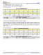 TMP117AIDRVR   48 位 EEPROM、可替代 PT100/PT1000 RTD 的 0.1°C 數(shù)字溫度傳感器