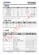 IP5318A  4.8A 充電、18W 放電、集成輸入輸出快充功能移動(dòng)電源 SOC