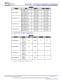 F2800137PMR   具有 120MHz 頻率、256KB 閃存、FPU 和 TMU 的 C2000? MCU