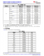 MSPM0L1306TRHBR   具有 64KB 閃存、4KB SRAM、12 位 ADC、比較器和 OPA 的 32MHz Arm? Cortex?-M0+ MCU